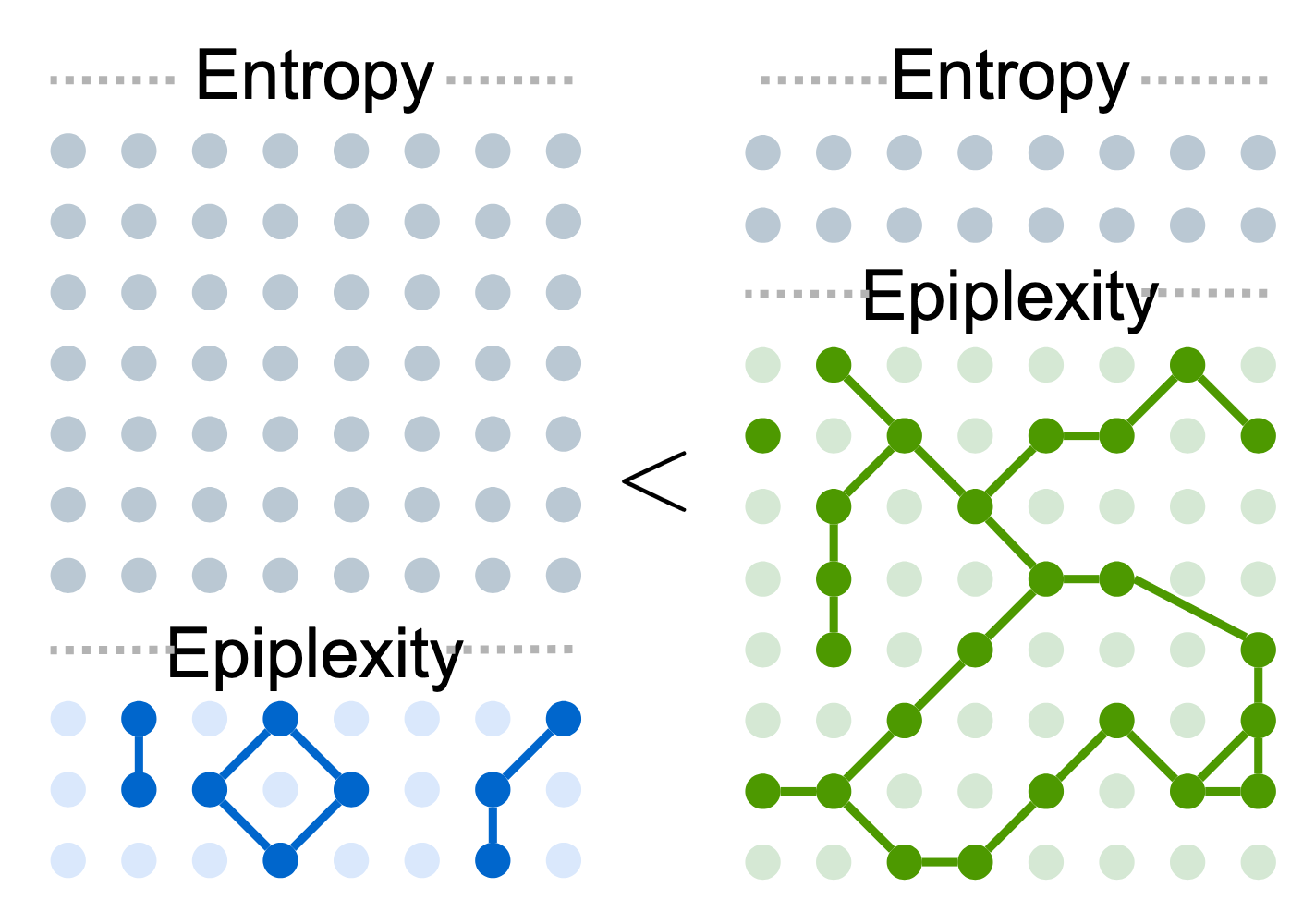 Epiplexity
